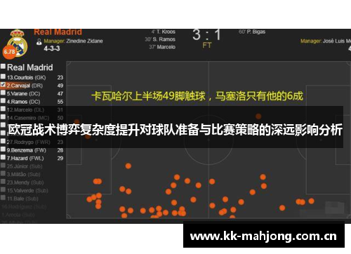 欧冠战术博弈复杂度提升对球队准备与比赛策略的深远影响分析